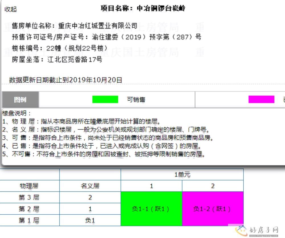 楼盘证照