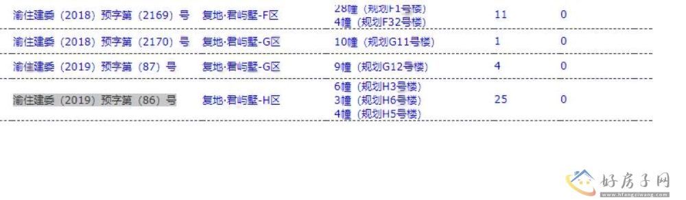 楼盘证照