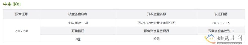 楼盘证照