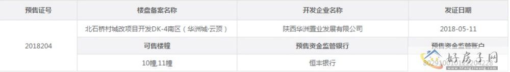 楼盘证照