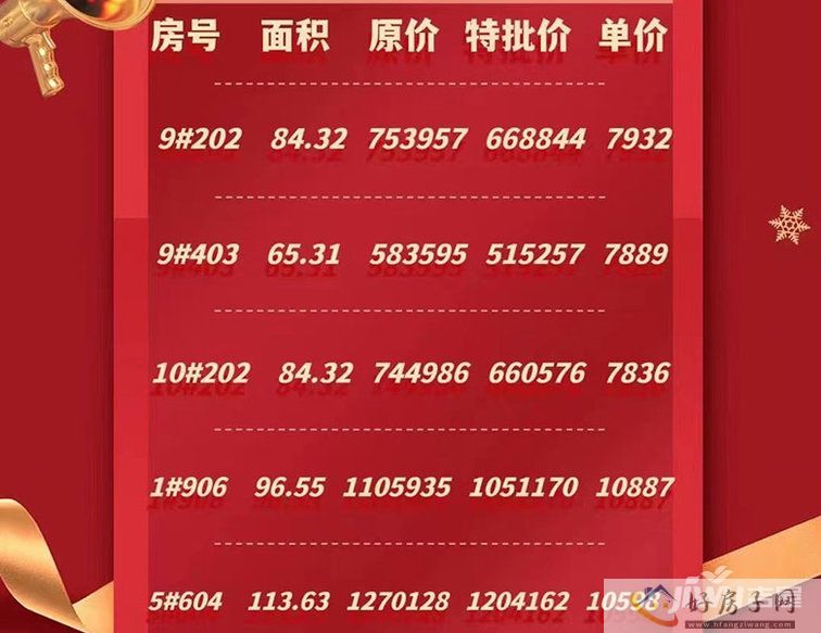 环球融创曹山未来城五一特惠房源来袭，单价7836元/㎡起(图1)