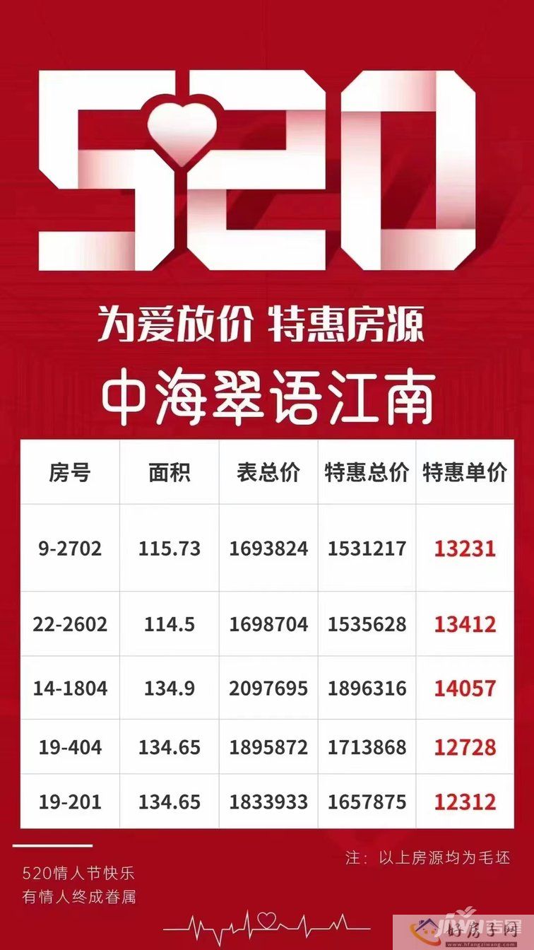 中海翠语江南“520”为爱放价，特惠房源(图1)