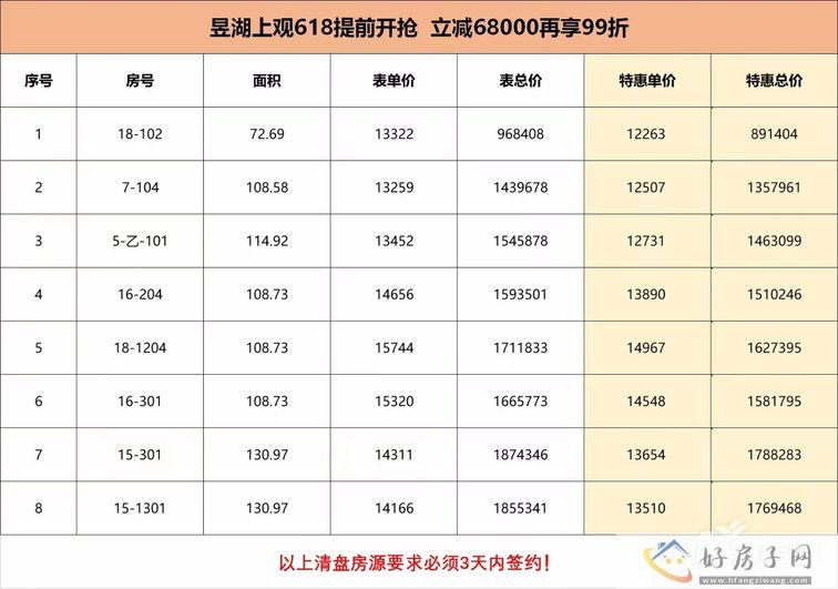 昱湖上观，自然低密纯洋房住区， 89-129㎡ 芯湖洋房(图1)